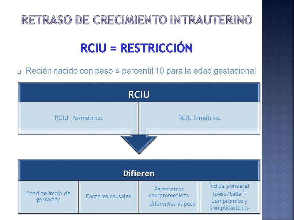 retardo de crecimiento intrauterino signos y sintomas de diabetes